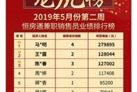 恒大内部员工爆料视频,揭秘恒大集团真实内幕